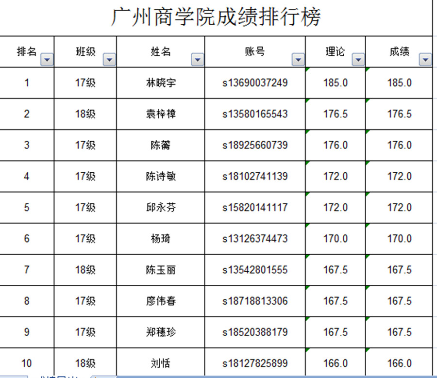 9428cn太阳集团古天乐
