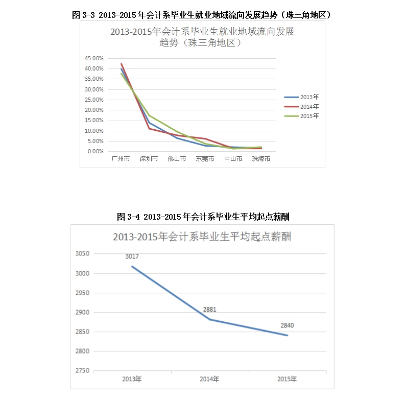 9428cn太阳集团古天乐