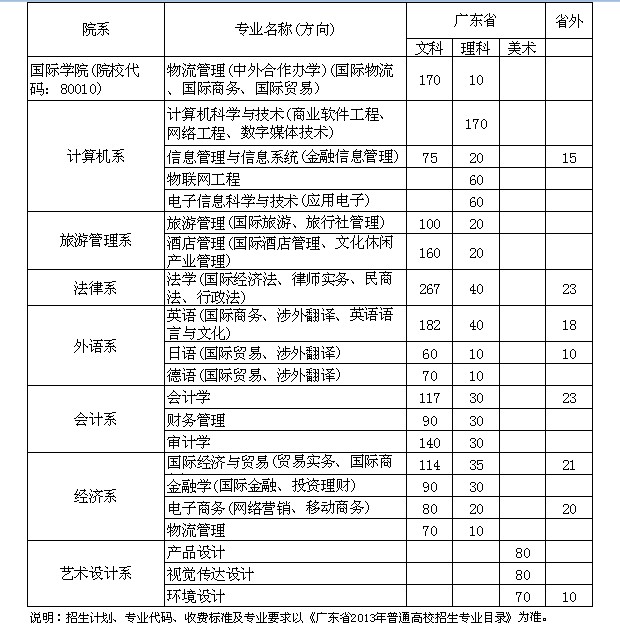 9428cn太阳集团古天乐