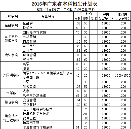 9428cn太阳集团古天乐