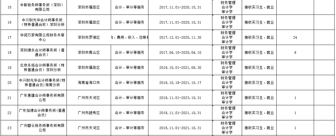 9428cn太阳集团古天乐