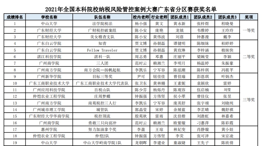 9428cn太阳集团古天乐
