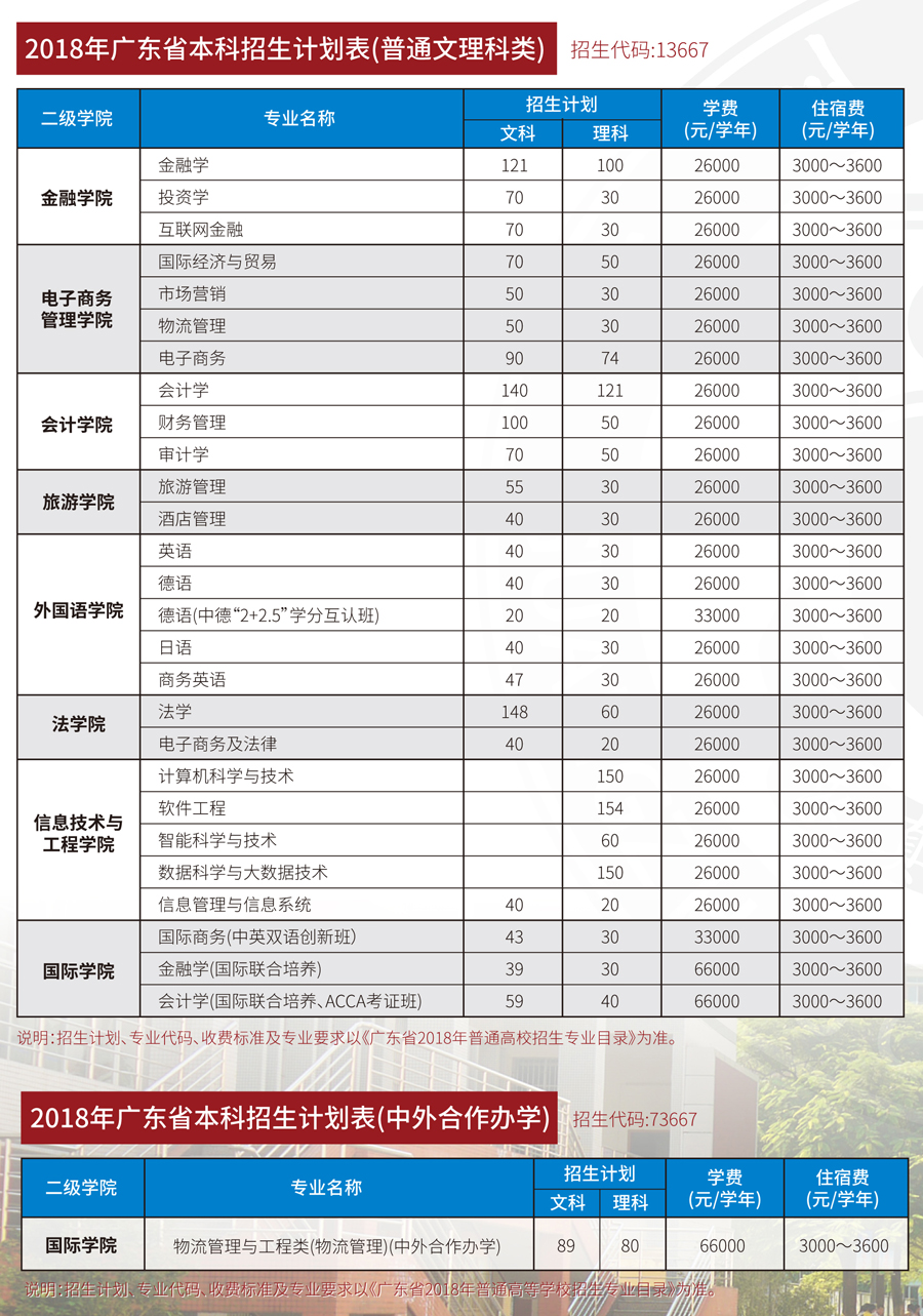 9428cn太阳集团古天乐