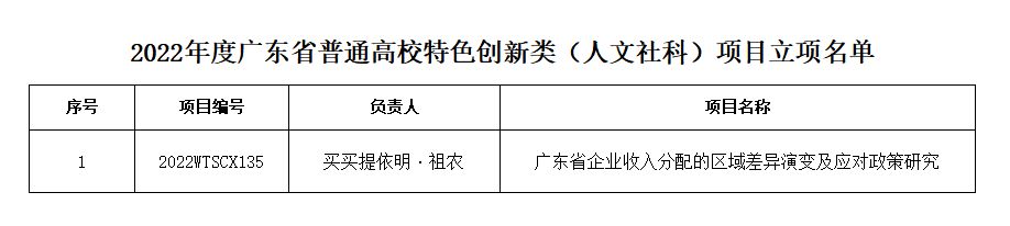 9428cn太阳集团古天乐