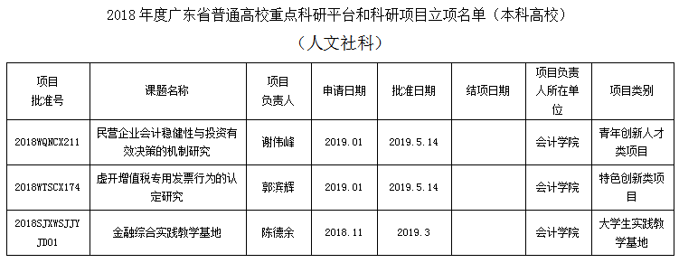 9428cn太阳集团古天乐