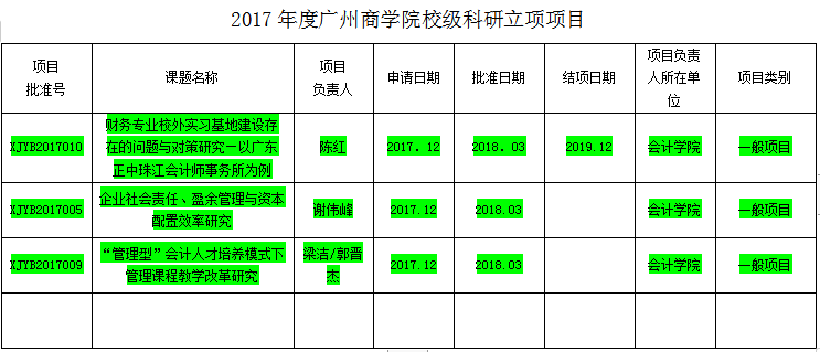 9428cn太阳集团古天乐