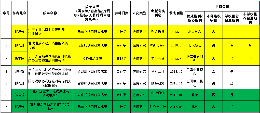 9428cn太阳集团古天乐