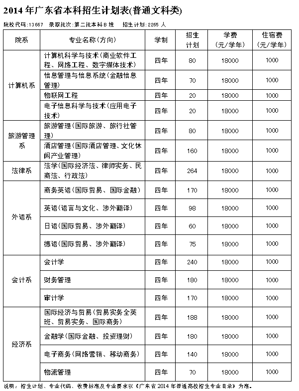 9428cn太阳集团古天乐