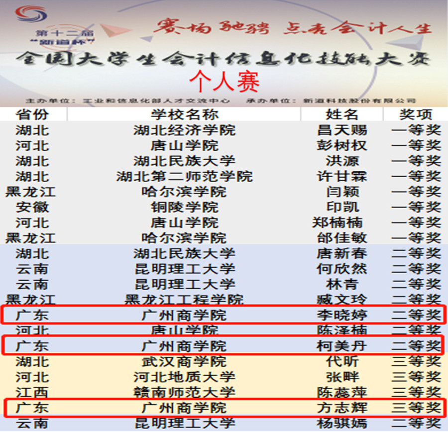 9428cn太阳集团古天乐