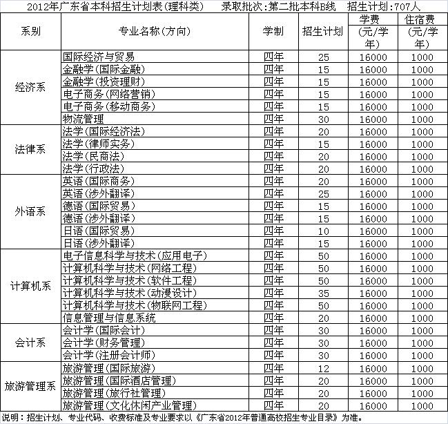 9428cn太阳集团古天乐