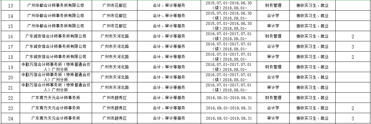 9428cn太阳集团古天乐