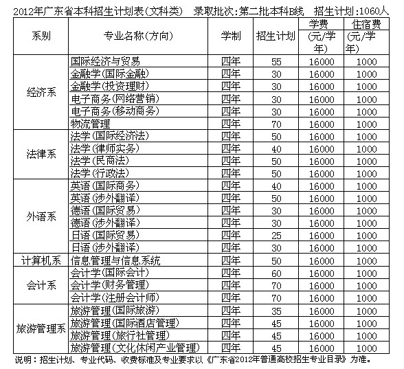 9428cn太阳集团古天乐