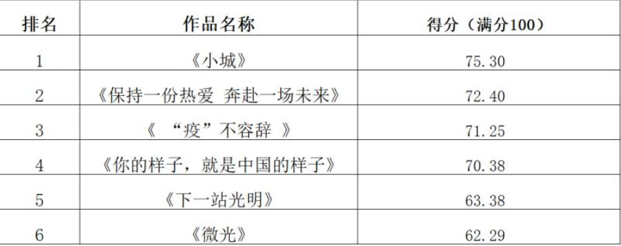 9428cn太阳集团古天乐