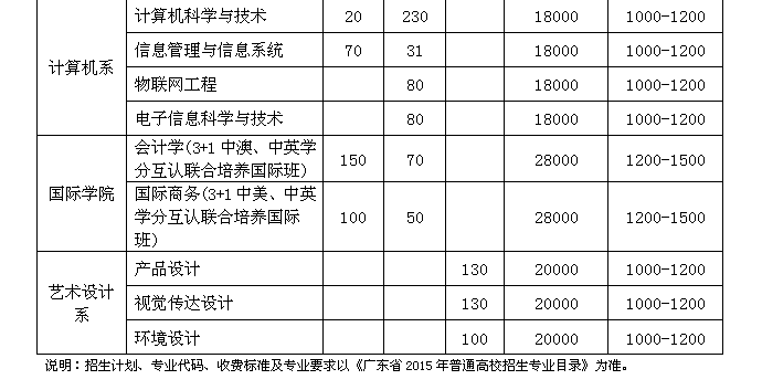 9428cn太阳集团古天乐
