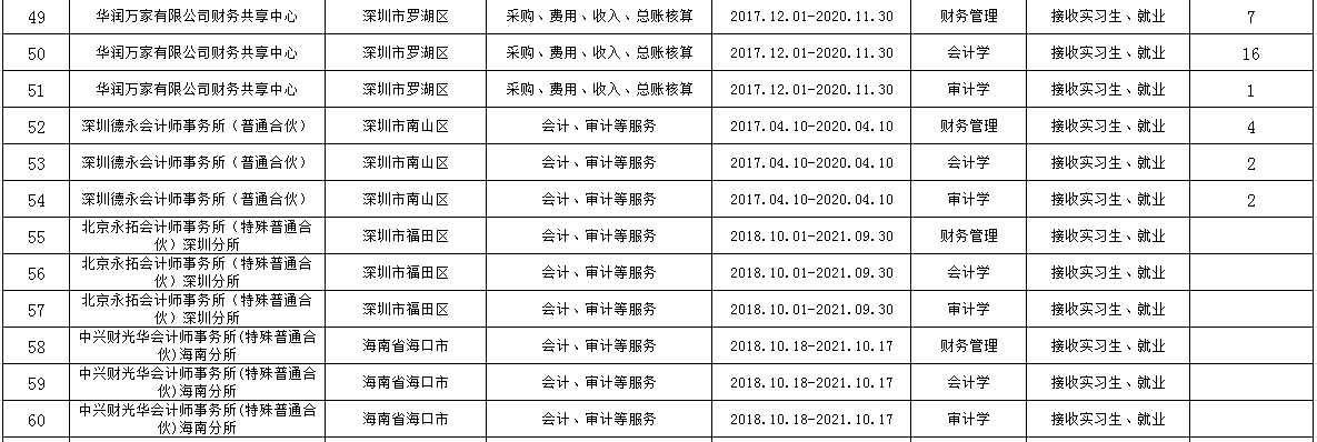9428cn太阳集团古天乐