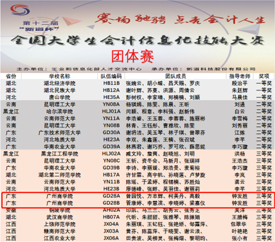 9428cn太阳集团古天乐