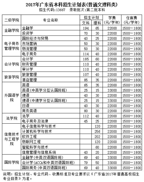 9428cn太阳集团古天乐
