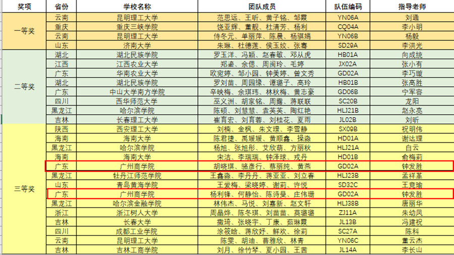 9428cn太阳集团古天乐