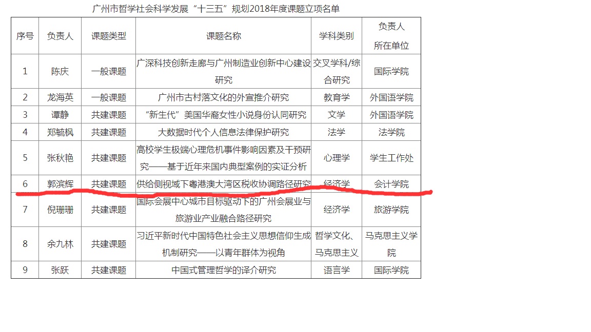 9428cn太阳集团古天乐