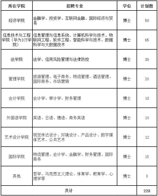 9428cn太阳集团古天乐
