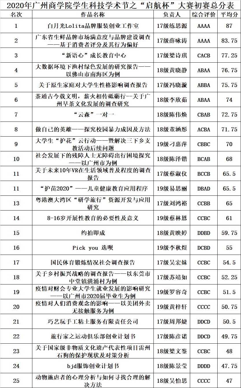 9428cn太阳集团古天乐
