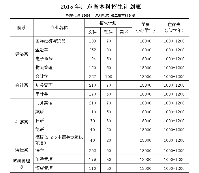 9428cn太阳集团古天乐