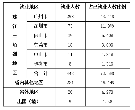 9428cn太阳集团古天乐