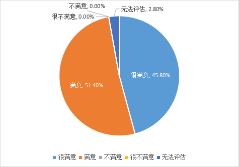 9428cn太阳集团古天乐