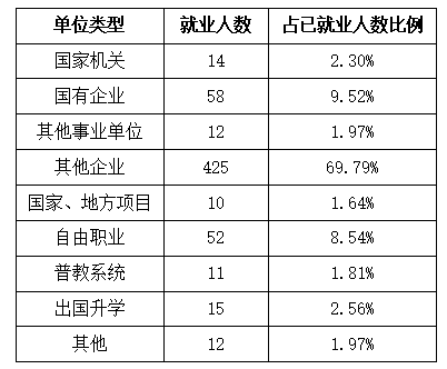 9428cn太阳集团古天乐