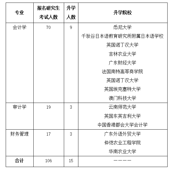 9428cn太阳集团古天乐