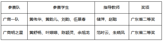 9428cn太阳集团古天乐