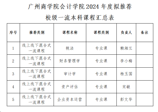 9428cn太阳集团古天乐