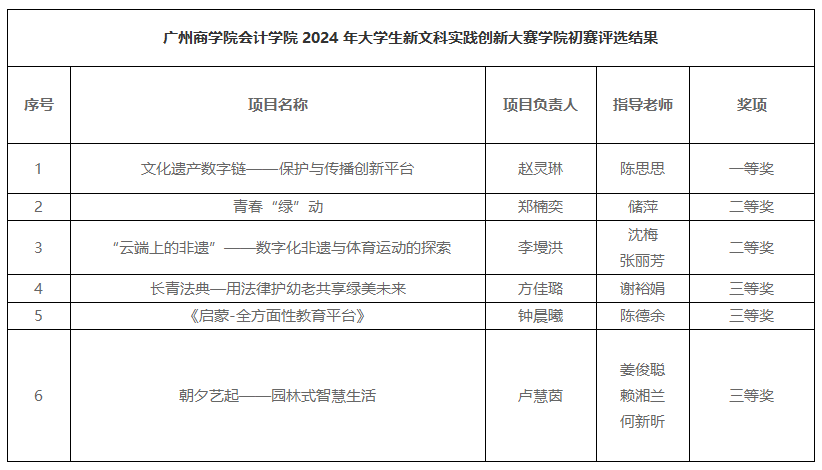 9428cn太阳集团古天乐