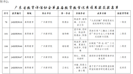 9428cn太阳集团古天乐