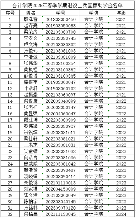 9428cn太阳集团古天乐