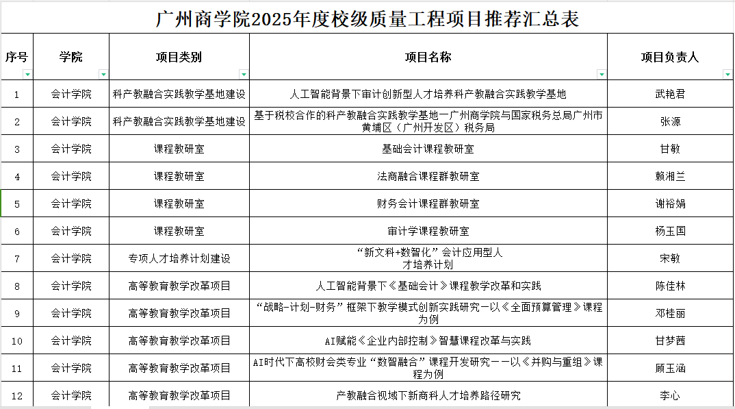 9428cn太阳集团古天乐