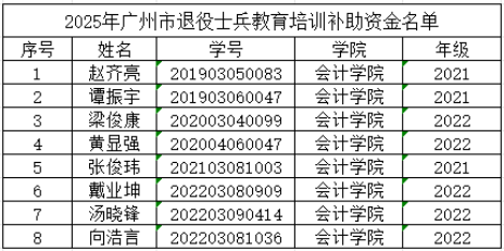 9428cn太阳集团古天乐