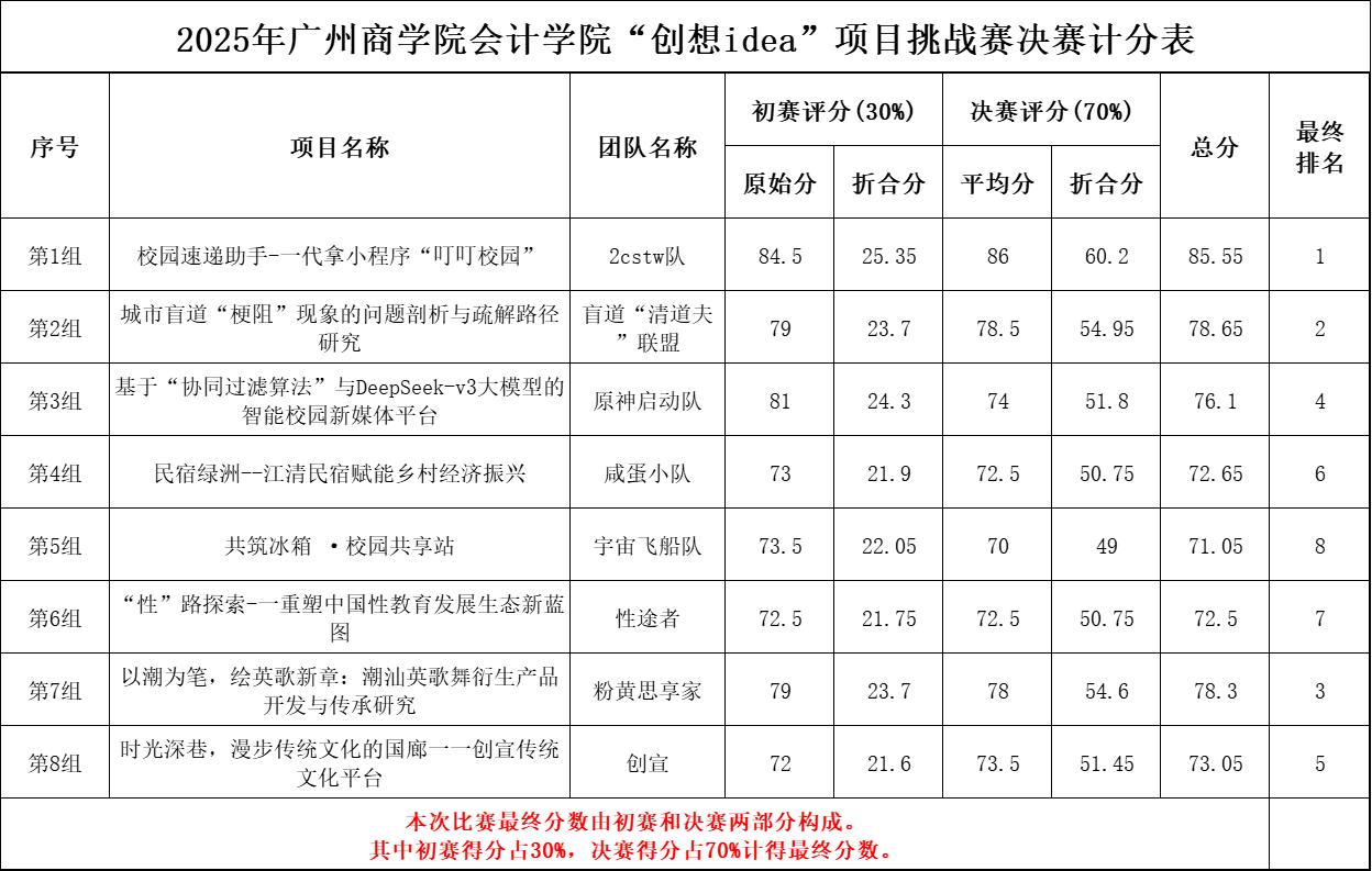 9428cn太阳集团古天乐