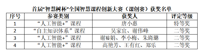 9428cn太阳集团古天乐