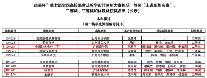 9428cn太阳集团古天乐