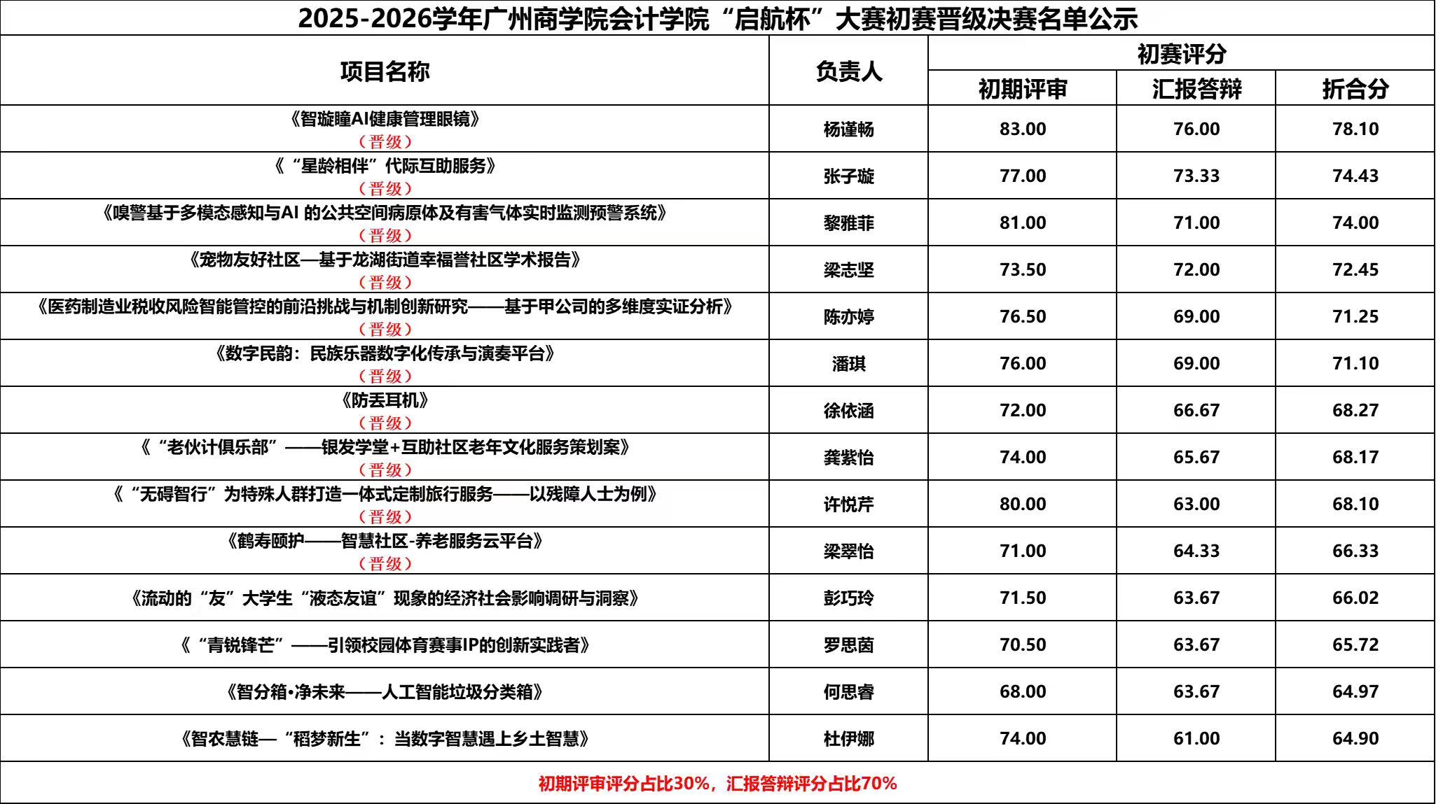 9428cn太阳集团古天乐